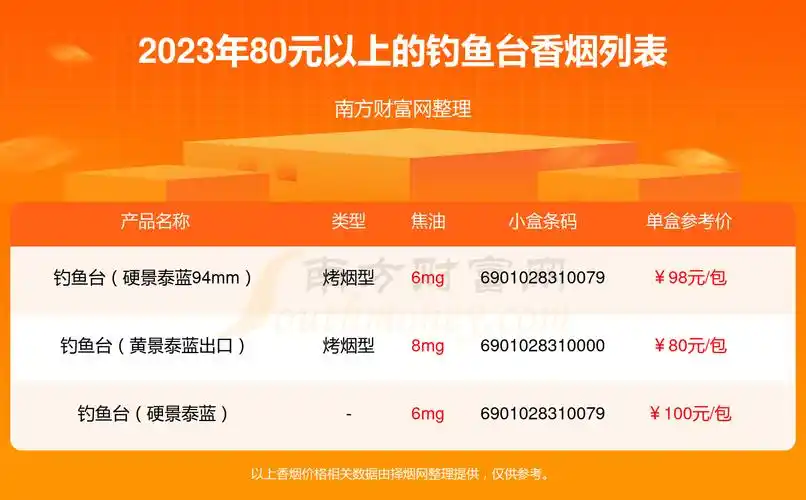 钓鱼台香烟80元以上的烟2023查询一览