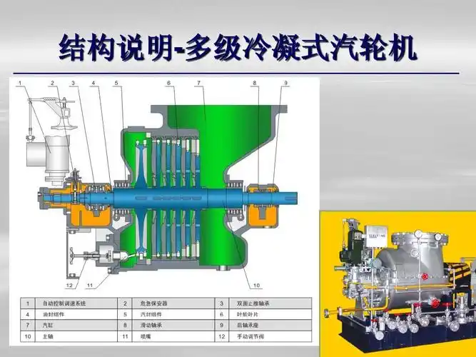 详细的介绍了汽轮机的原理及其结构 结构说明-多级冷凝式汽轮机