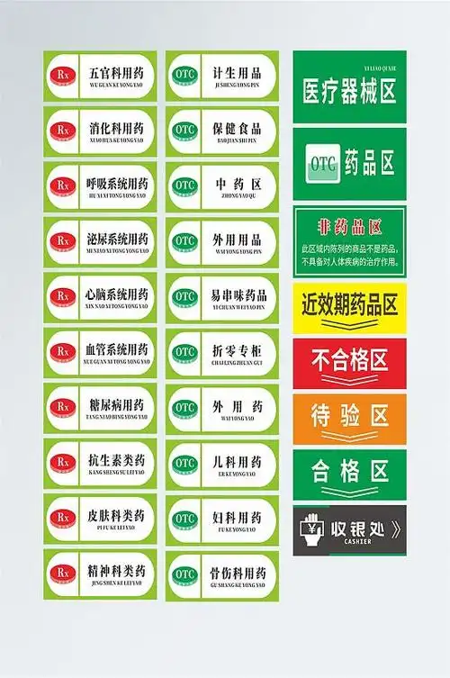 药店vi导视牌药品分类牌药物分区处方药牌门牌
