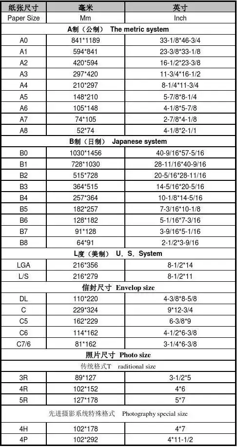 常见纸张尺寸一览表
