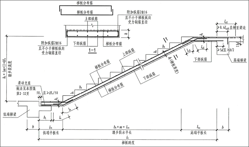 国标图集22g1012现浇混凝土板式楼梯主要修订及新增内容