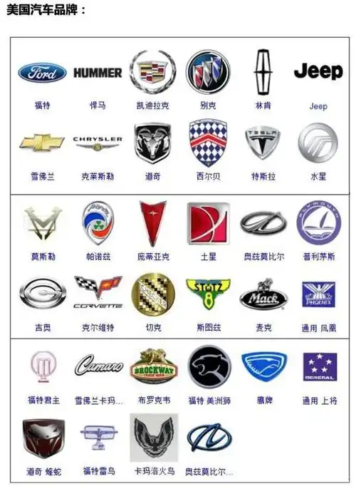 汽车标志大全:各国的汽车都有啥特点?非常符合本国的性格!