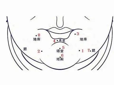 下巴痣相 下巴有痣好不好