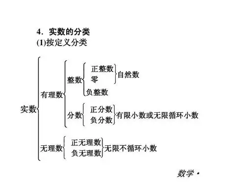 实数的分类 (1)按定义分类       正整数            自然数    整数