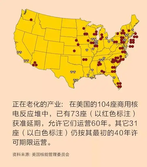 老核电站 新监测技术,能否保证安全运营80年?