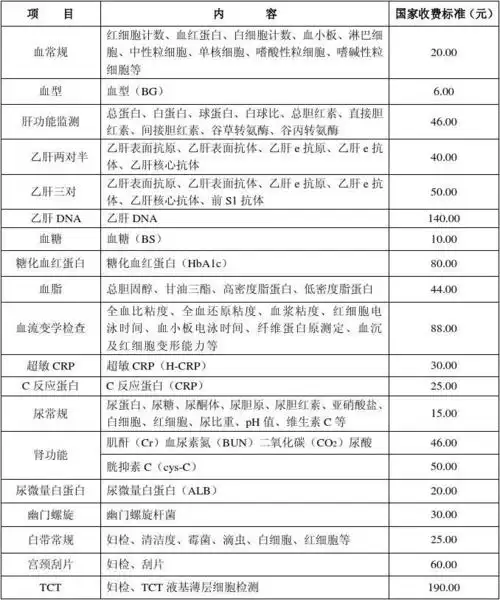 2014医院职工体检项目表