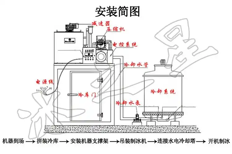 漳州日产10吨大型工业降温片冰机专业制冰机厂家
