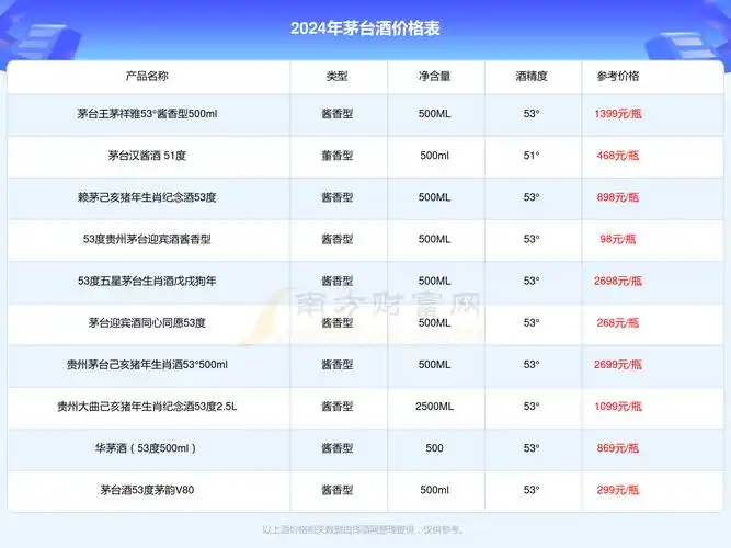 2024年茅台台源智酒出口版飞天女神图礼盒53度酒价格表查询