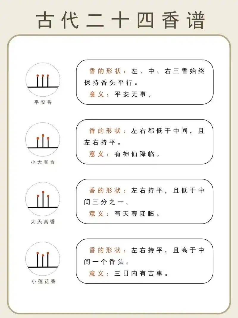 dao教上香,以三支为宜,以表示常住三宝.