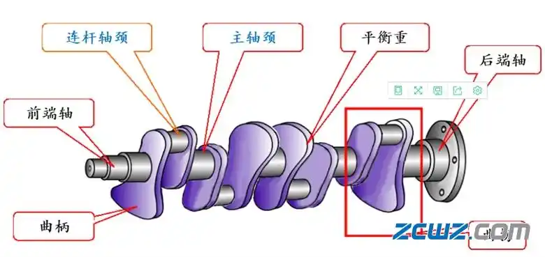 【轴承知识】曲轴作用,结构及磨损检测__凤凰网