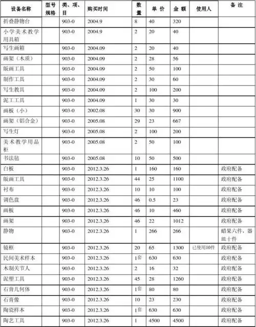 2013年美术器材清查明细