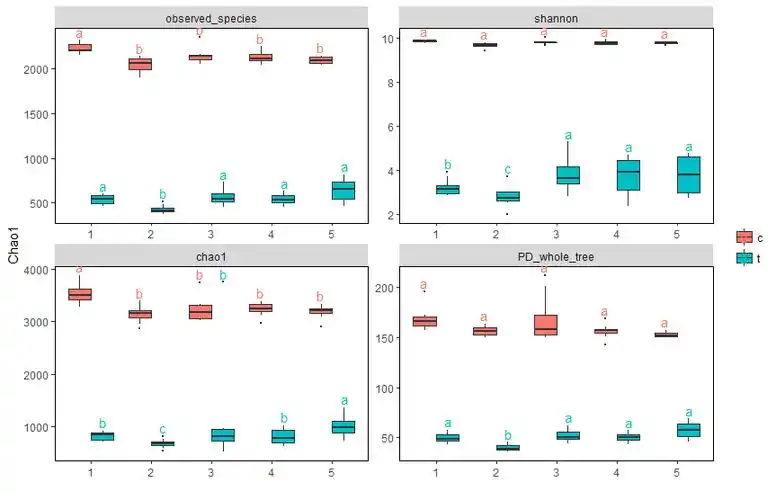 r语言绘制箱线图