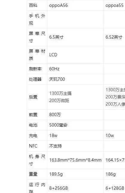 oppoa56和oppoa55区别是什么参数对比性能分析