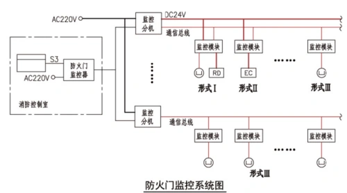 火灾自动报警系统设计规范图示14x5051防火门监控系统图示