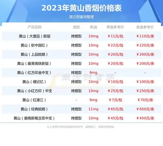 黄山软喜庆红方印香烟价格表黄山软喜庆红方印卖多少钱