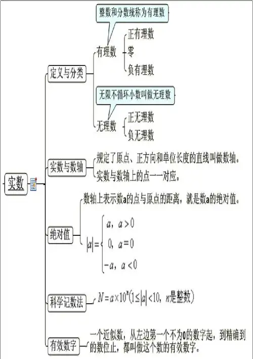 实数章节结构图