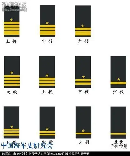 中国海军军服军衔在哪里?