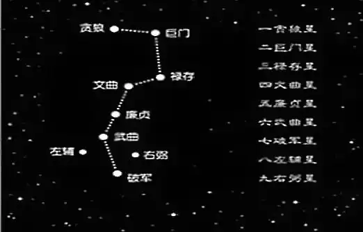 为何把北斗七星称九星?