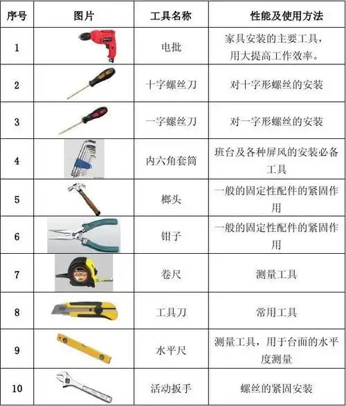 家具专用工具(投标用) 专用工具一览表 序号 1 图片 工具名称 电批