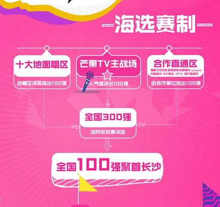 2016超级女声四川唱区梦想起航 各大人气mall均可报名