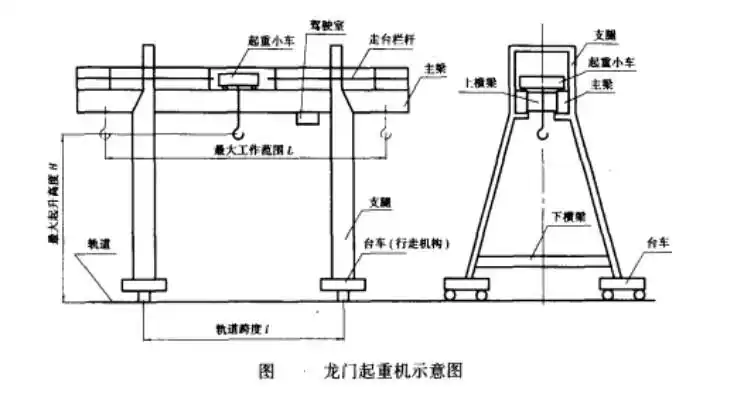 厂家直销龙门起重机优质mh型龙门起重机5吨10吨20吨性价比高