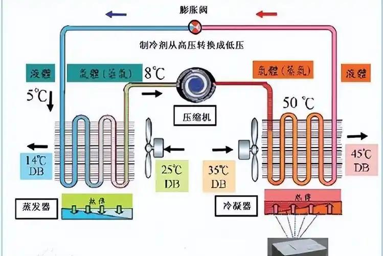 空调制冷和制热哪个费电(对比制冷和制热的耗电量)-第2张图片
