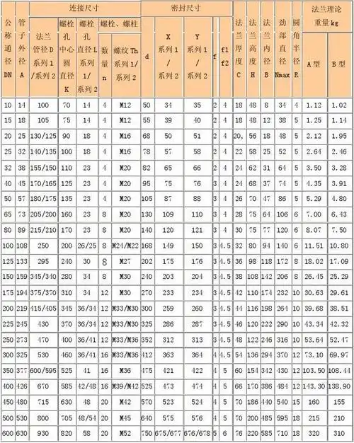 国标法兰尺寸对照表