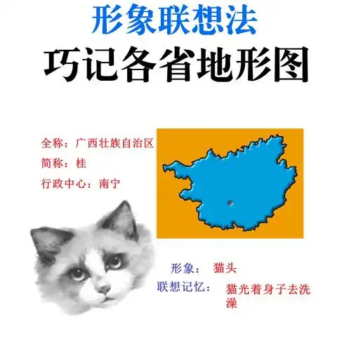 八上地理各省地形轮廓形象法巧记 地貌图像联想法快速记忆资料32