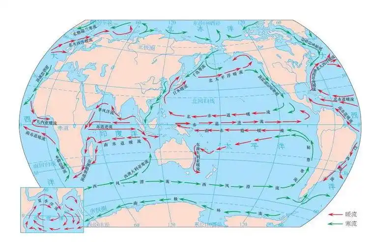 这就是理想状况下的大洋洋流模式图.