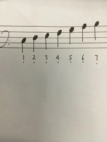 低音在五线谱当中该怎么写
