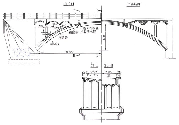 图7-29空腹式拱桥构造图(尺寸单位:cm)(1)腹孔根据腹孔结构的不同可分