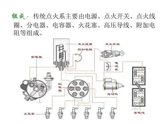 组成:传统点火系主要由电源,点火开关,点火线 圈,分电器,电容器