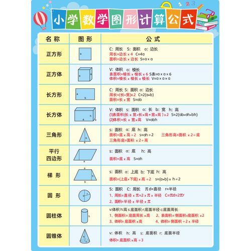 小学数学图形计算公式表贴墙贴纸儿童房学习教室班级自粘装饰贴画