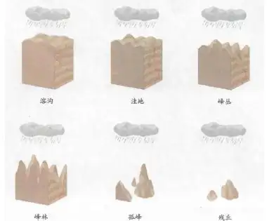 高中地理知识点总结喀斯特地貌