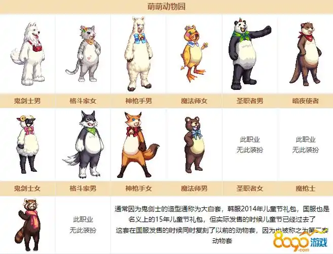 dnf2015萌萌动物套礼盒外观_玩家_套装_活动