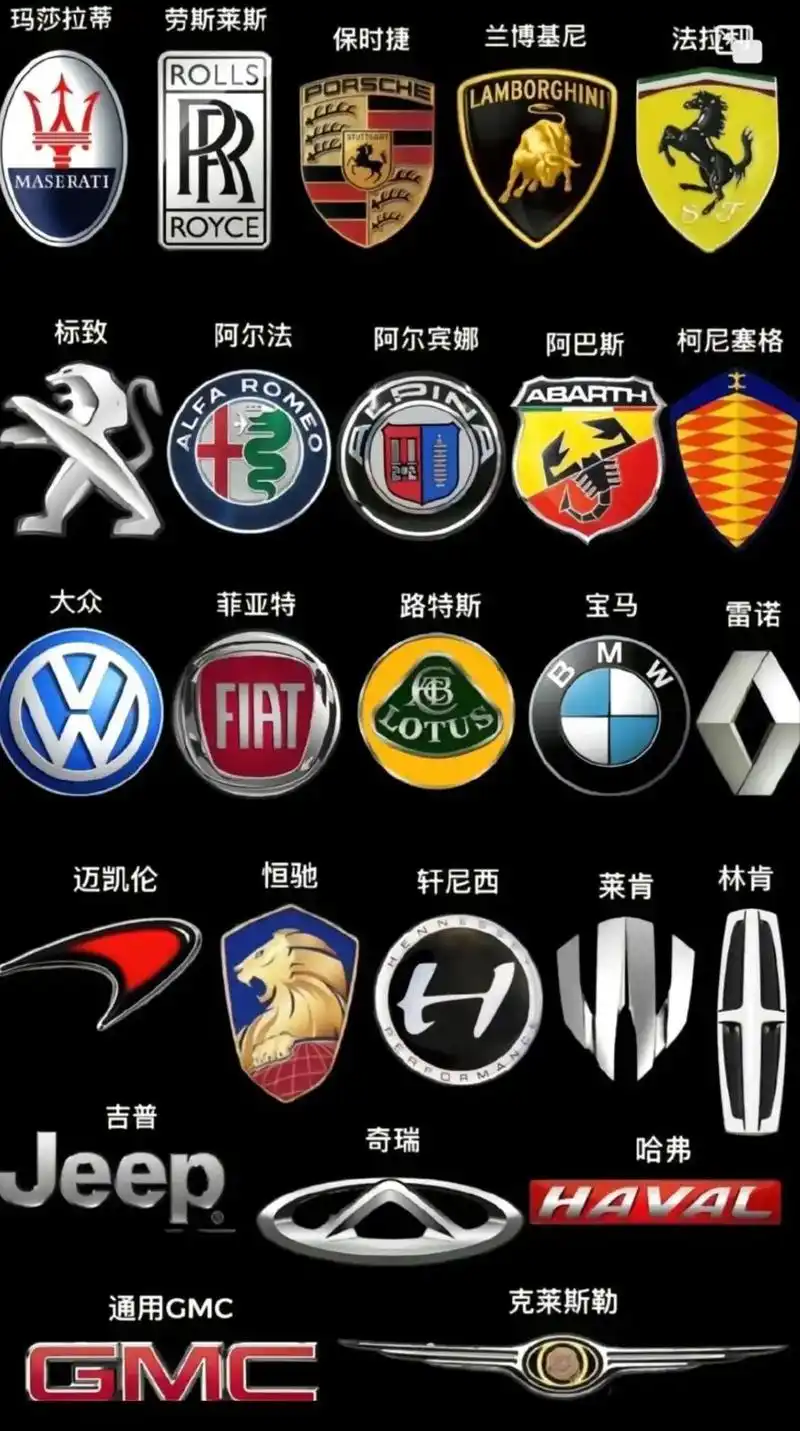 史上最全车标大全,大家看一下还有漏掉的没#抖音汽车 #汽车知 - 抖音
