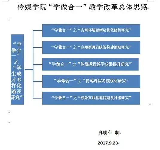 传媒学院"学做合一"教学改革总体思路