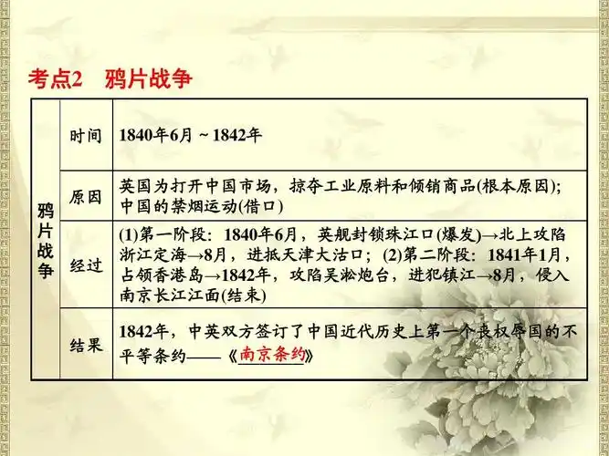 考点2 鸦片战争 时间 1840年6月~1842年 英国为打开中国市场,掠夺工业