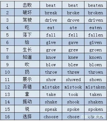 最新整理(四)!高考英语 24 语法,带你攻克高中所有语法难点!