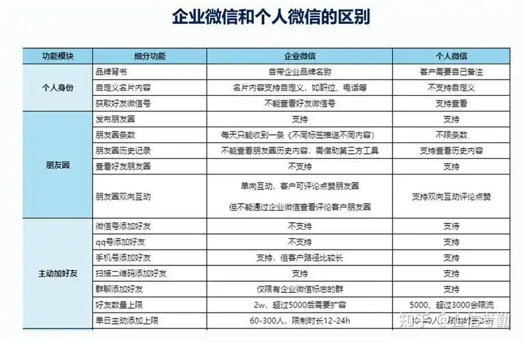 企业微信和个人微信对比