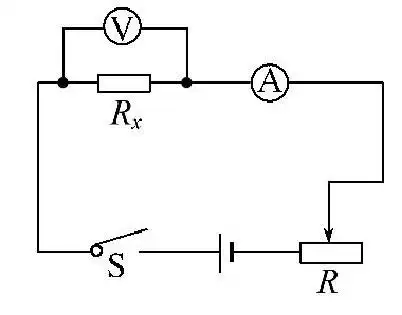 "伏安法"测电阻 【实验原理】________. 【实验电路】