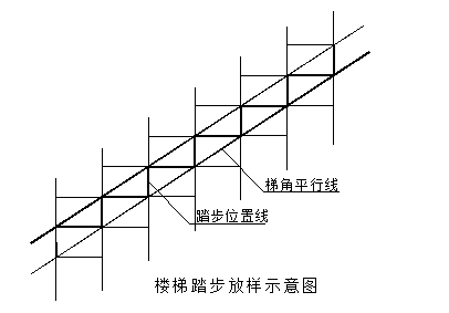 42楼梯踏步的放样