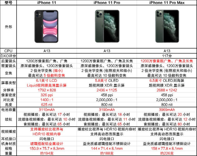 苹果iphone11 pro max_(apple)苹果iphone11 pro max报价,参数,图片