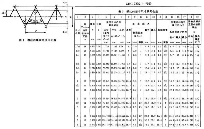55度密封锥管螺纹是什么样子的
