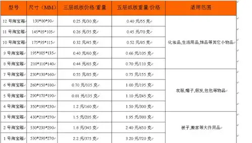 加工定做邮政纸2号五层特硬淘宝物流邮政瓦楞纸板纸箱批发包邮