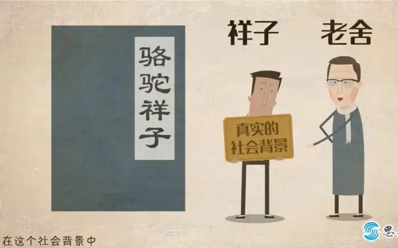 活动作品骆驼祥子故事背景