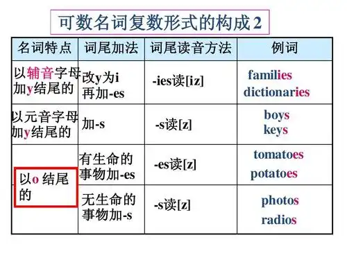 2012年新版-新目标七年级英语上unit6 do you like bananas-section a