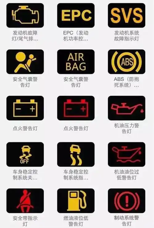 今天,我们就来全面解析汽车故障灯标志图解,让你轻松掌握车辆状况