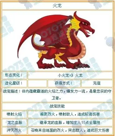 龙斗士火龙技能表 _ 龙斗士攻略 - 07073龙斗士网页游戏官网
