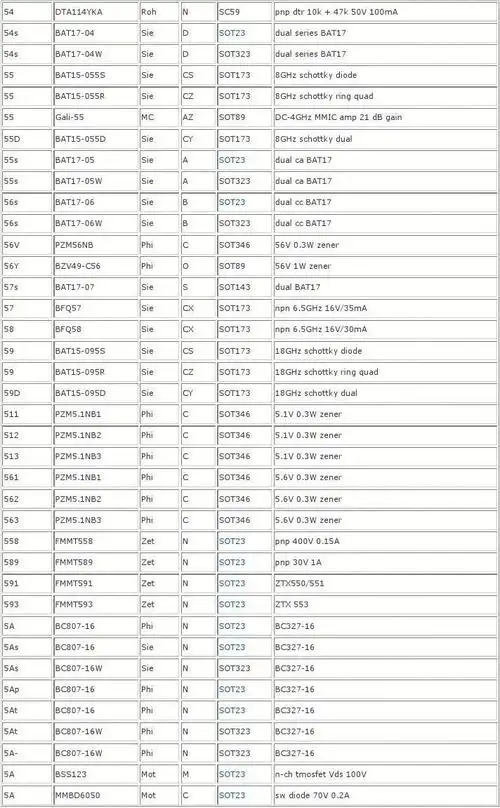 贴片元件标示代号查询